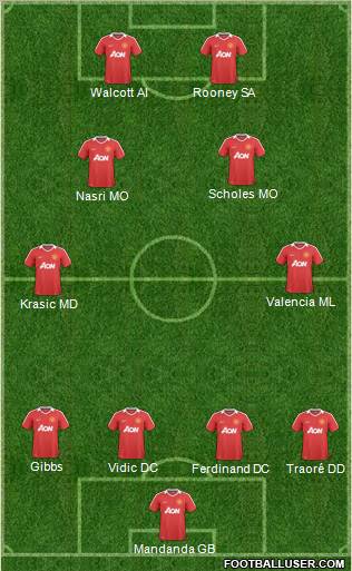 Manchester United Formation 2011