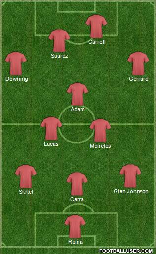 Champions League Team Formation 2011