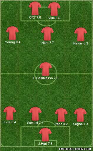 Championship Manager Team Formation 2011