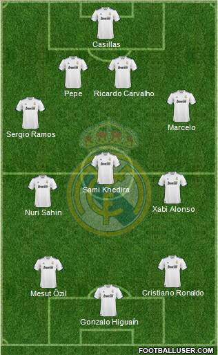 Real Madrid C.F. Formation 2011
