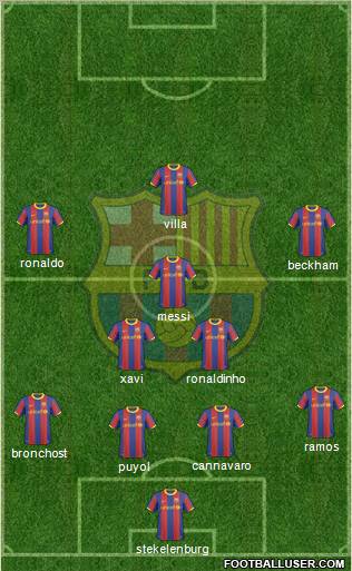 F.C. Barcelona Formation 2011