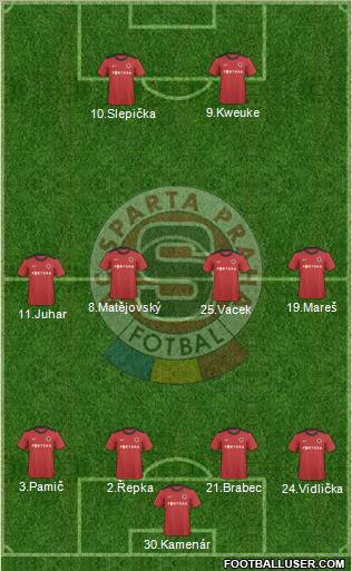 Sparta Prague Formation 2011