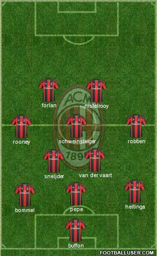 A.C. Milan Formation 2011