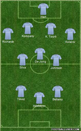 Manchester City Formation 2011
