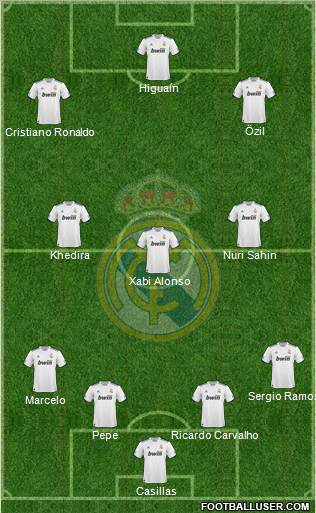 Real Madrid C.F. Formation 2011