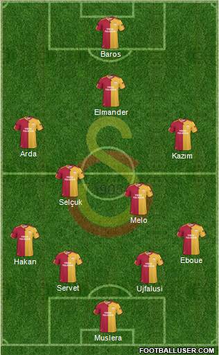 Galatasaray SK Formation 2011