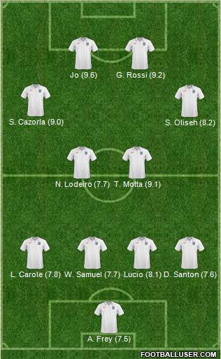 England Formation 2011