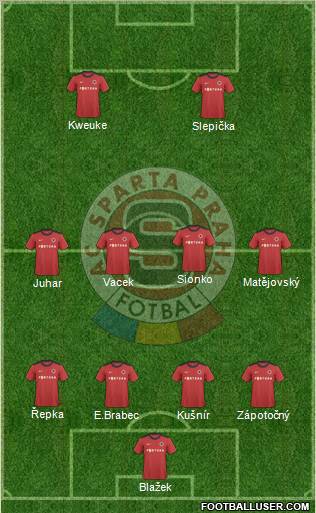 Sparta Prague Formation 2011