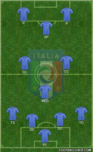 Italy Formation 2011