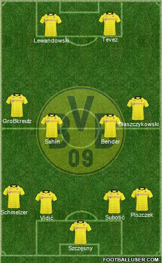 Borussia Dortmund Formation 2011