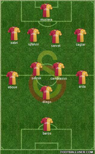 Galatasaray SK Formation 2011