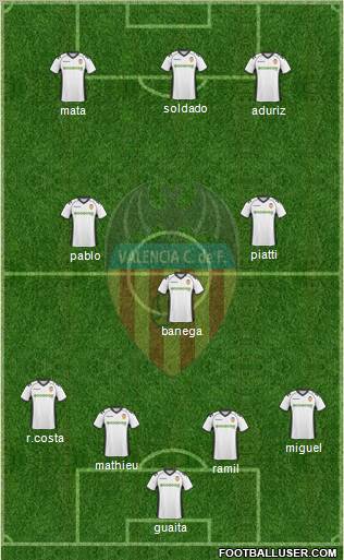 Valencia C.F., S.A.D. Formation 2011