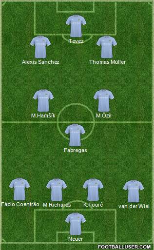 Manchester City Formation 2011
