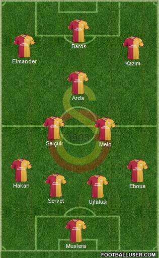 Galatasaray SK Formation 2011