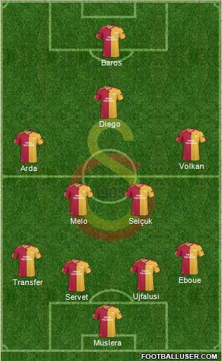 Galatasaray SK Formation 2011