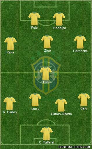 Brazil Formation 2011