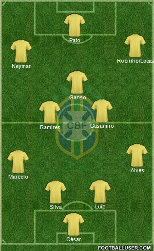 Brazil Formation 2011