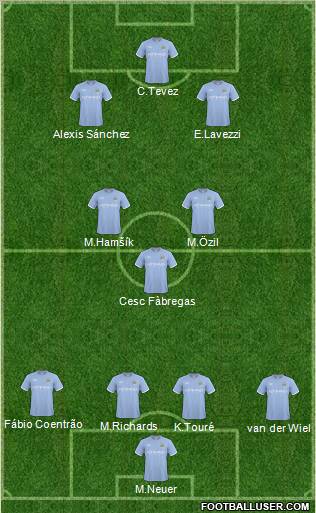 Manchester City Formation 2011