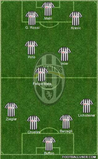 Juventus Formation 2011