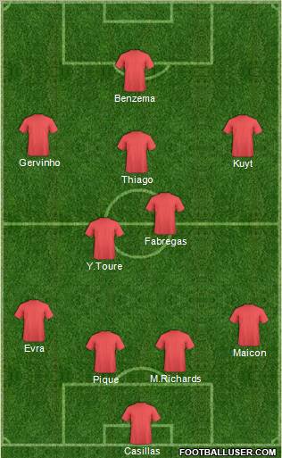 Football Manager Team Formation 2011