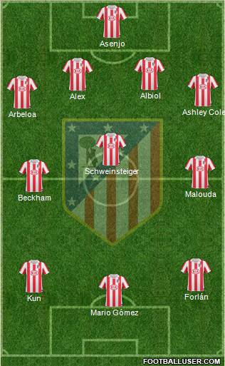C. Atlético Madrid S.A.D. Formation 2011