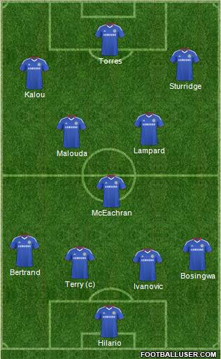 Chelsea Formation 2011