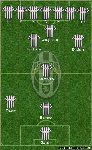 Juventus Formation 2011