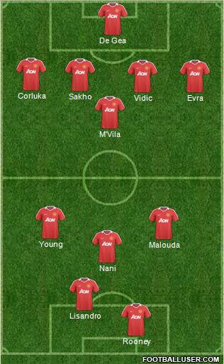 Manchester United Formation 2011