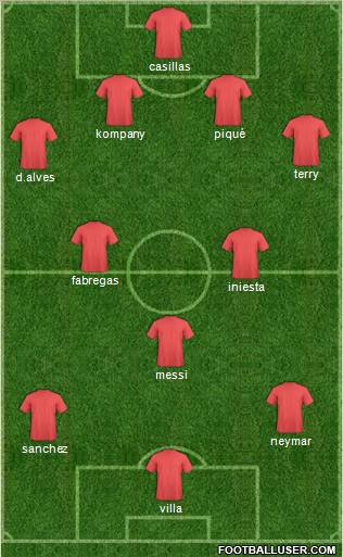 Dream Team Formation 2011