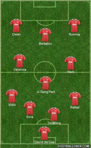 Manchester United Formation 2011