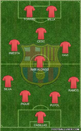 F.C. Barcelona Formation 2011