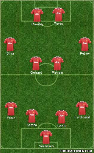 Manchester United Formation 2011