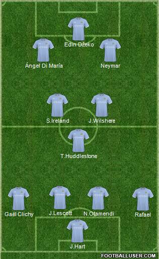 Manchester City Formation 2011