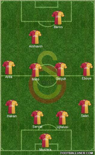 Galatasaray SK Formation 2011