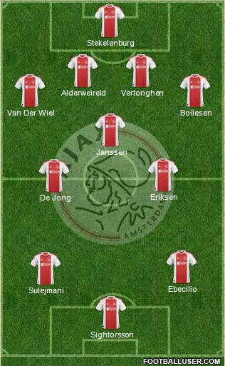 AFC Ajax Formation 2011