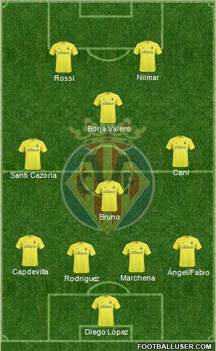 Villarreal C.F., S.A.D. Formation 2011