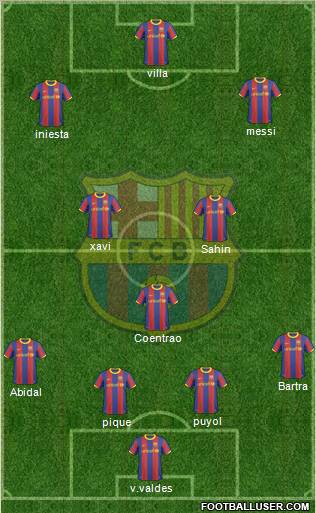 F.C. Barcelona Formation 2011