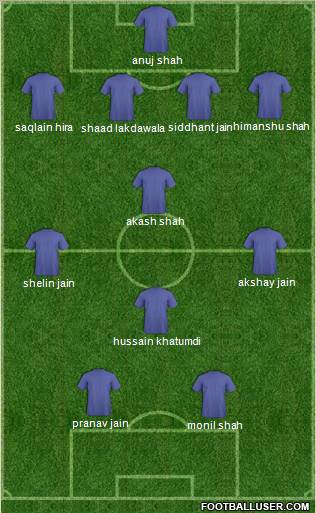 Football Manager Team Formation 2011
