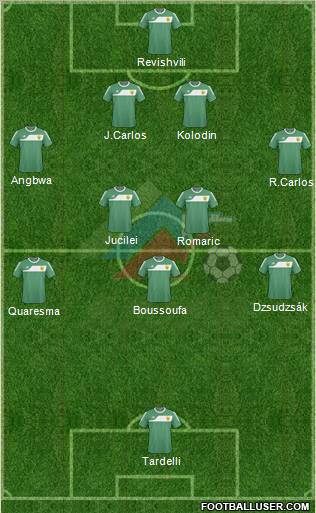 Anzhi Makhachkala football formation