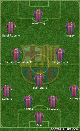 F.C. Barcelona Formation 2011