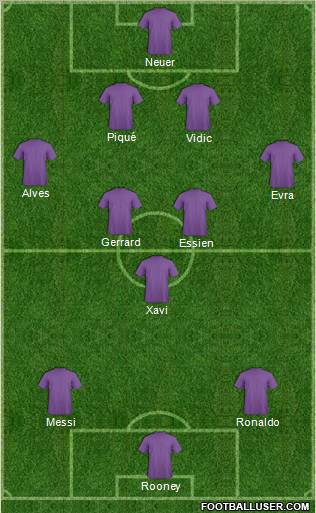 Dream Team Formation 2011
