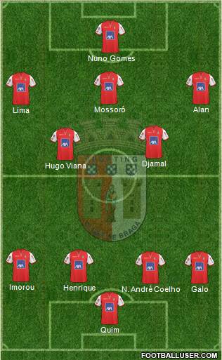 Sporting Clube de Braga - SAD Formation 2011