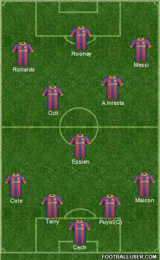 Fifa Team Formation 2011
