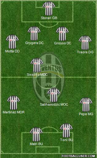 Juventus Formation 2011