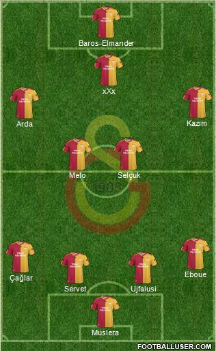 Galatasaray SK Formation 2011