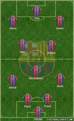 F.C. Barcelona Formation 2011
