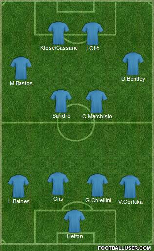 Champions League Team Formation 2011
