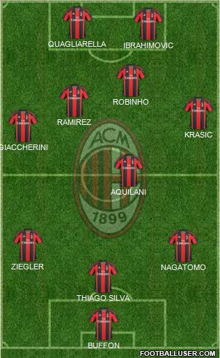 A.C. Milan Formation 2011