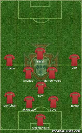 Portugal Formation 2011