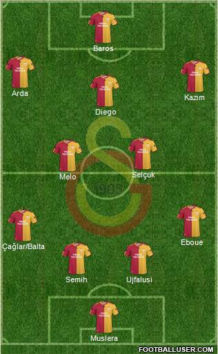 Galatasaray SK Formation 2011